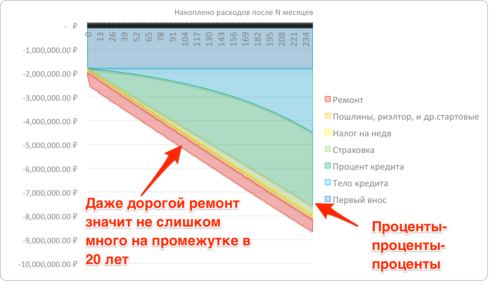 Иллюстрированные расходы