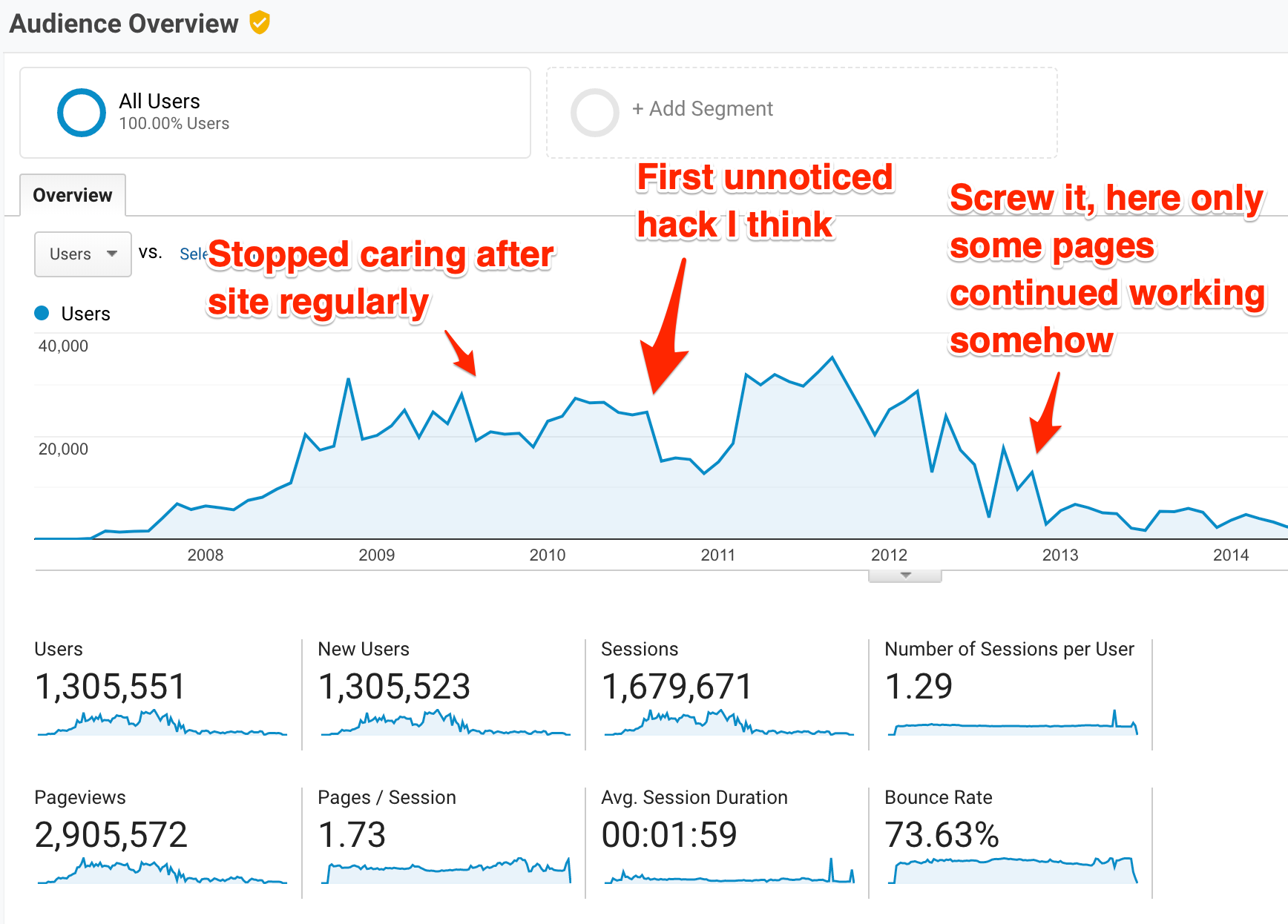 AgileSoftwareDevelopment.com popularity in 2007-2013